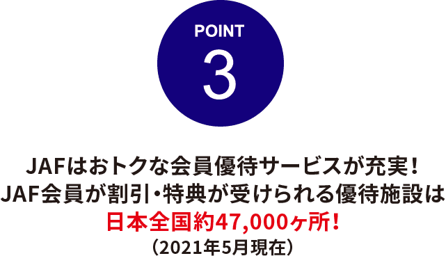 POINT 3 JAFはおトクな会員優待サービスが充実！JAF会員が割引・特典が受けられる優待施設は日本全国約48,000ヶ所！